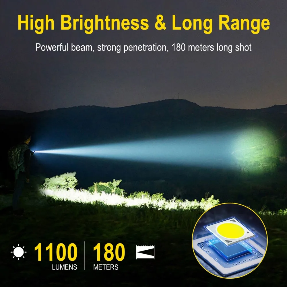 Linterna LED UV BORUiT U7, 110 - Cycling To Work reseña y precio
